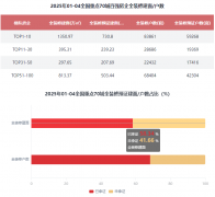全拆建筑建面积2857.3