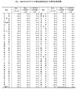 无疑又将普陀金茂府推海甚至全国的高端室第典