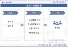 平均毛利率约为25-