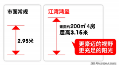 想要买大面积改善